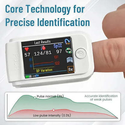 [Expert-Grade Measuring] - Advanced Non-Invasive Health Monitor-99.9% Accuracy + Exclusive Gift ✅GMP Approved