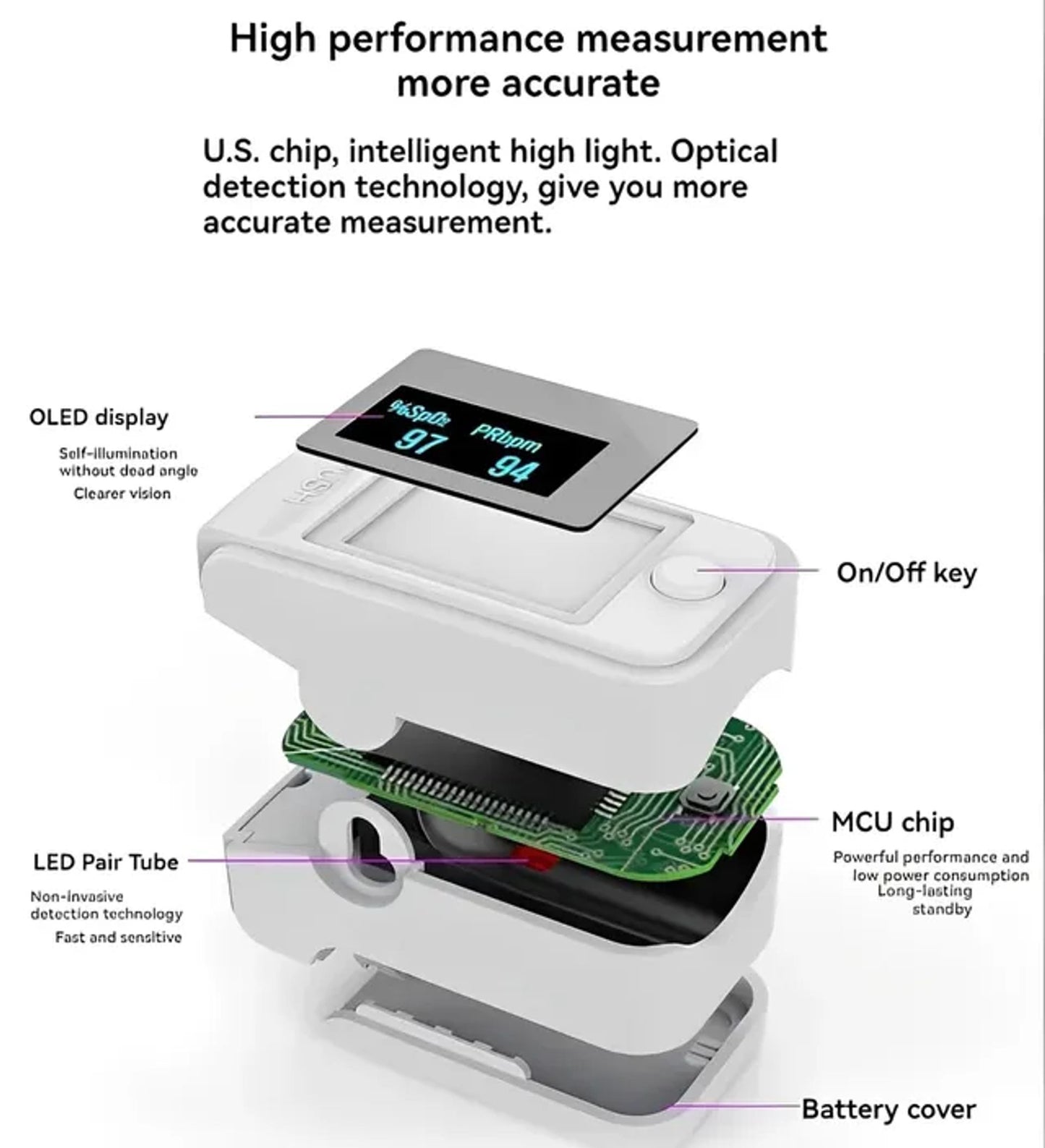 [Expert-Grade Measuring] - Advanced Non-Invasive Health Monitor-99.9% Accuracy + Exclusive Gift ✅GMP Approved